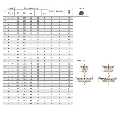Face Milling Cutter FMD02 Dimensions